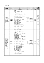 다문화 신혼부부의 건강한 가정생활 및 적응을 위한 역량강화 프로그램-6