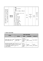 다문화 신혼부부의 건강한 가정생활 및 적응을 위한 역량강화 프로그램-7