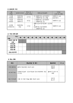 다문화 신혼부부의 건강한 가정생활 및 적응을 위한 역량강화 프로그램-8