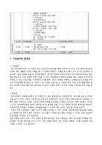 다문화 신혼부부의 건강한 가정생활 및 적응을 위한 역량강화 프로그램-10