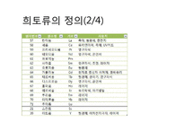 자원의 무기화 -희토류의 공급독점을 중점으로-4