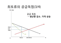 자원의 무기화 -희토류의 공급독점을 중점으로-9