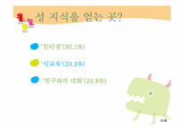 [학교상담] 성교육 프로그램-5