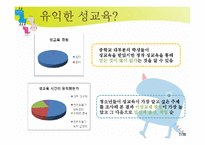 [학교상담] 성교육 프로그램-7