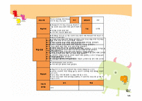 [학교상담] 성교육 프로그램-10