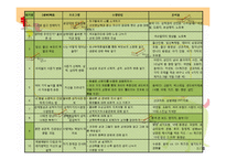[학교상담] 성교육 프로그램-11