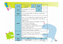 [학교상담] 성교육 프로그램-18