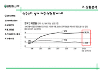 [광고론] 허벌라이프 광고기획서-9