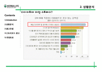 [광고론] 허벌라이프 광고기획서-10