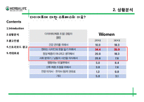 [광고론] 허벌라이프 광고기획서-11