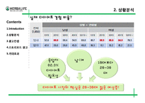 [광고론] 허벌라이프 광고기획서-12