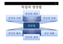 독일정당 레포트-5