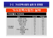 [아동복지] 가사조력사업의 실제 및 문제점, 현황 및 비교 분석-16