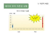 [프로그램개발] 은퇴한 베이비부머 세대들의 자존감 향상과 창업 교육 프로그램-6
