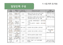 [프로그램개발] 은퇴한 베이비부머 세대들의 자존감 향상과 창업 교육 프로그램-19