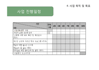 [프로그램개발] 은퇴한 베이비부머 세대들의 자존감 향상과 창업 교육 프로그램-20