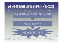 TV 광고 속 성 상품화가 대중에게 미치는 영향-15