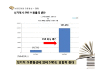뉴미디어 SNS와 정치,경제,사회,문화 전반 여론형성-8