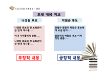 뉴미디어 SNS와 정치,경제,사회,문화 전반 여론형성-10
