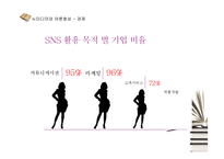 뉴미디어 SNS와 정치,경제,사회,문화 전반 여론형성-17