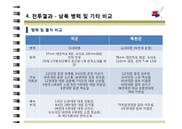 [전쟁사] 영천전투-18