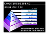[정책학] 여성공무원 인사정책 현황과 개선방안-4