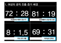 [정책학] 여성공무원 인사정책 현황과 개선방안-5