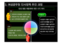 [정책학] 여성공무원 인사정책 현황과 개선방안-12