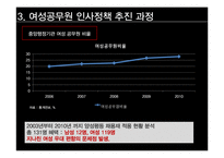 [정책학] 여성공무원 인사정책 현황과 개선방안-13