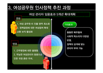 [정책학] 여성공무원 인사정책 현황과 개선방안-15