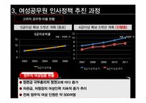 [정책학] 여성공무원 인사정책 현황과 개선방안-16