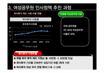 [정책학] 여성공무원 인사정책 현황과 개선방안-19