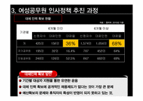 [정책학] 여성공무원 인사정책 현황과 개선방안-20