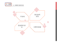 [장애인복지론] 그룹홈-6
