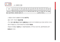 [장애인복지론] 그룹홈-9