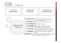 [장애인복지론] 그룹홈-10
