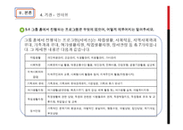 [장애인복지론] 그룹홈-19