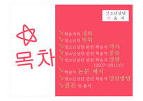 청소년상담관련 학술지 논문 분석-2