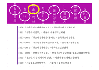 청소년상담관련 학술지 논문 분석-5