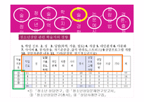 청소년상담관련 학술지 논문 분석-7