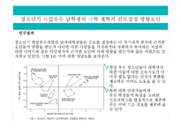 청소년상담관련 학술지 논문 분석-15