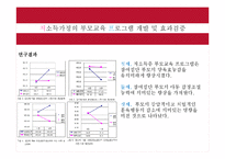청소년상담관련 학술지 논문 분석-18