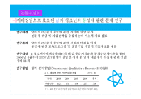 청소년상담관련 학술지 논문 분석-19