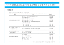 청소년상담관련 학술지 논문 분석-20