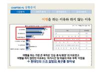 전남여행 광고전략 기획서-3