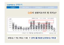 전남여행 광고전략 기획서-4
