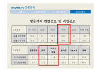 전남여행 광고전략 기획서-7