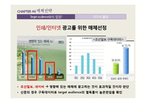 전남여행 광고전략 기획서-18