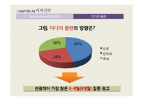 전남여행 광고전략 기획서-20