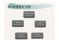 정신분열증과 기타 정신병적 장애-7